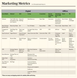 Marketing Metrics